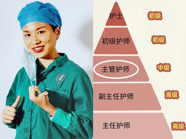 通过张水华，了解护士分级制度