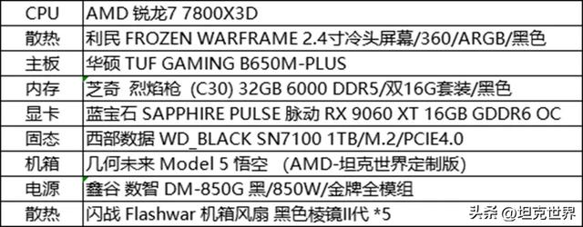 AMD联手《坦克世界》推出定制款主机，助力15周年庆开启硬核助农