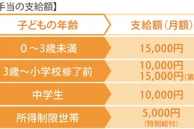 在日本生小孩政府给多少补助图片