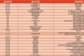 今日，山西多家景区免票或优惠图片