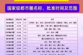 安徽：为什么有7个城市被“圈”走？图片