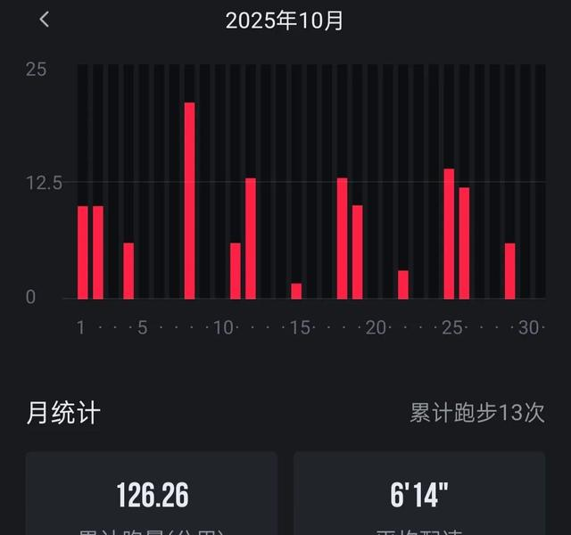 跑步5年的小建议：千万不要天天跑步