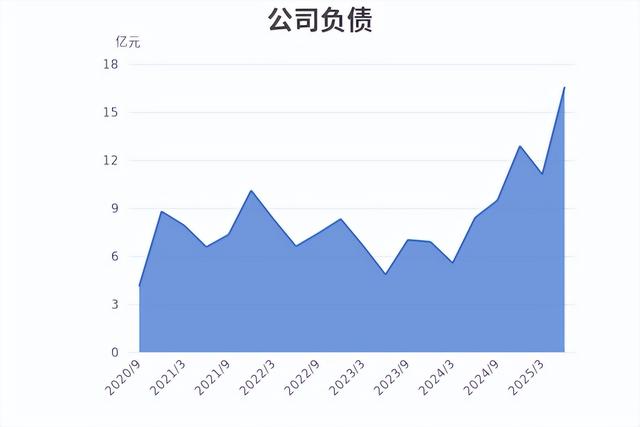 业绩暴增4347%！寒武纪半年净利10亿扭亏