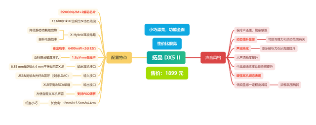 「推得动也能听得爽，价不高可比真旗舰」TOPPING拓品 DX5II详评