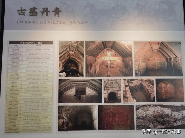 洛阳古墓博物馆