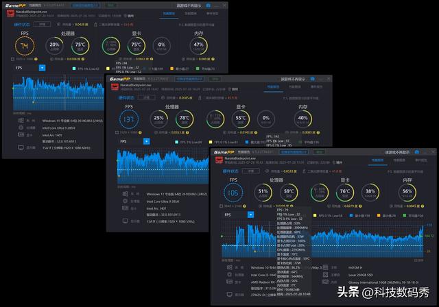 零刻GTi15 Ultra+独立显卡坞游戏帧率实测， RTX4080以下满血无损