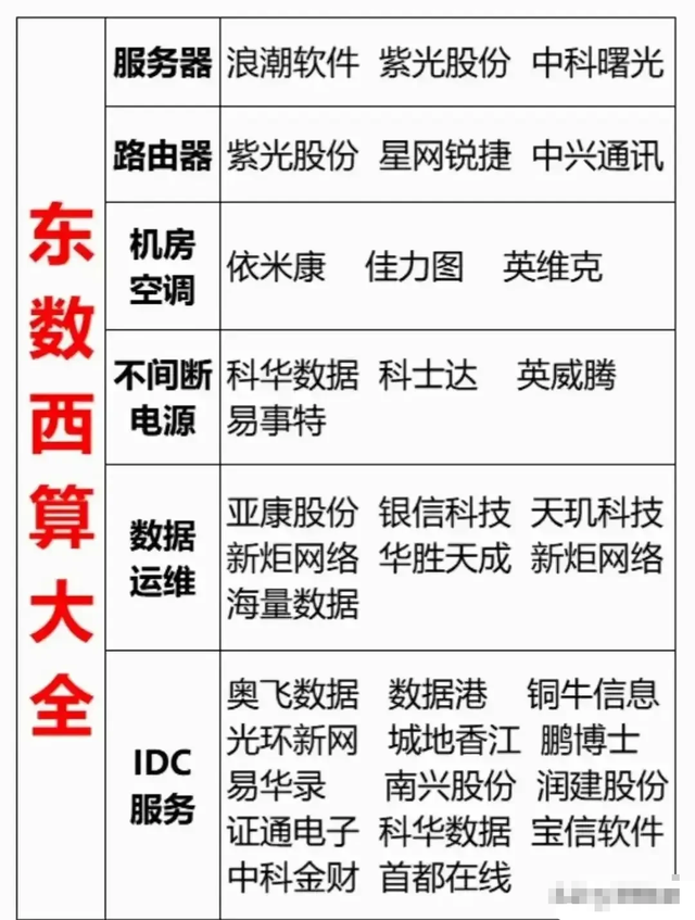 液冷+AI行业应用+算力+设备更新+氢能源+卫星互联+出口管制概念