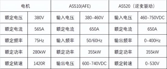 变频器在糖厂离心机上的应用
