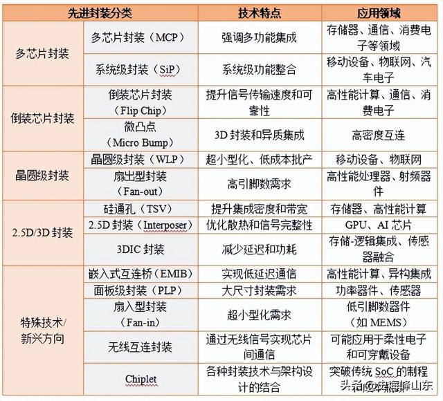 华天科技，百亿豪赌！
