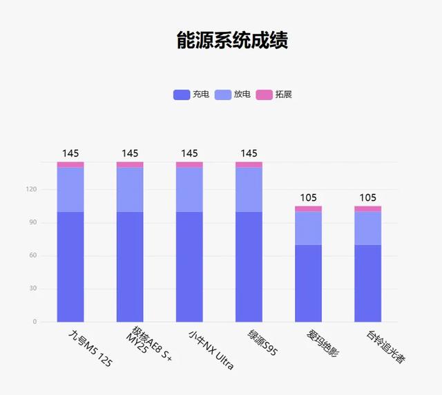 鲁大师8月电动两轮车榜：实用与性能并存，九号M5冲击高端市场