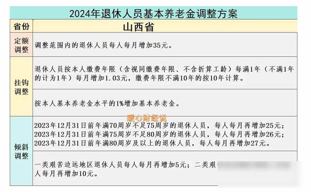 山西陕西养老金差9块，老人搬家纠结，未来调整会统一吗？