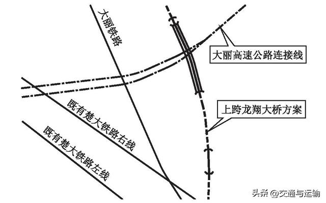 楚大铁路与大丽高速公路连接线交叉方案探讨
