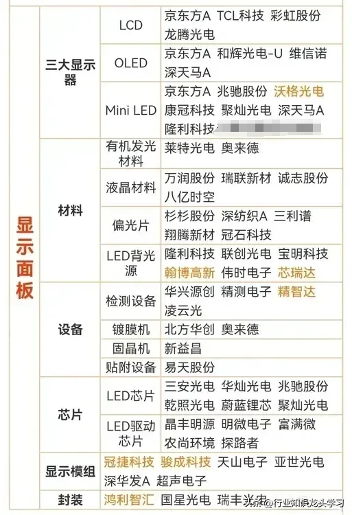 值得珍藏：军工+国资科技龙头+芯片+显示面板+新技术+AI+数字货币