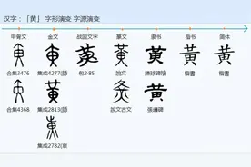 从《说文解字》解码「黄」：一个汉字里的千年文明密码图片