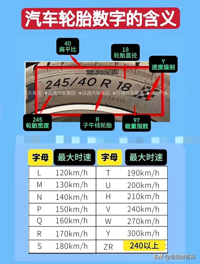 别再拖了!当轮胎出现这种情况时一定要及时更换。