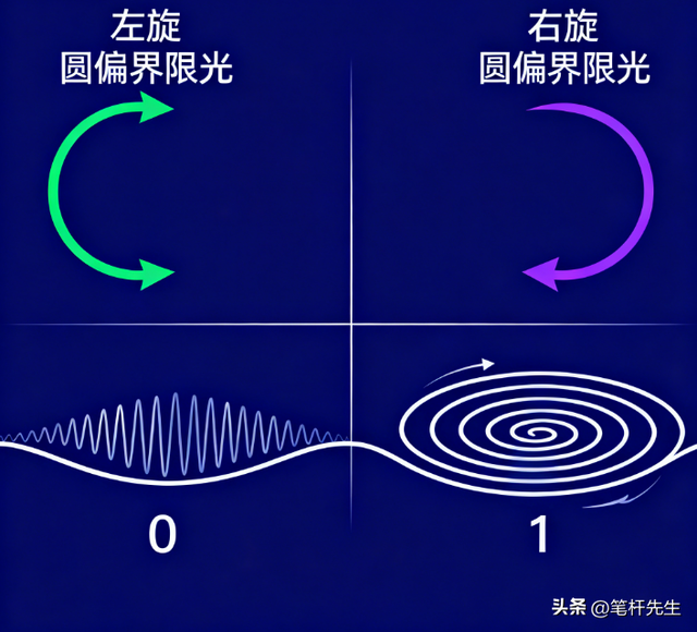存储技术迎革命！太赫兹光操控奇异材料，破解摩尔定律困局