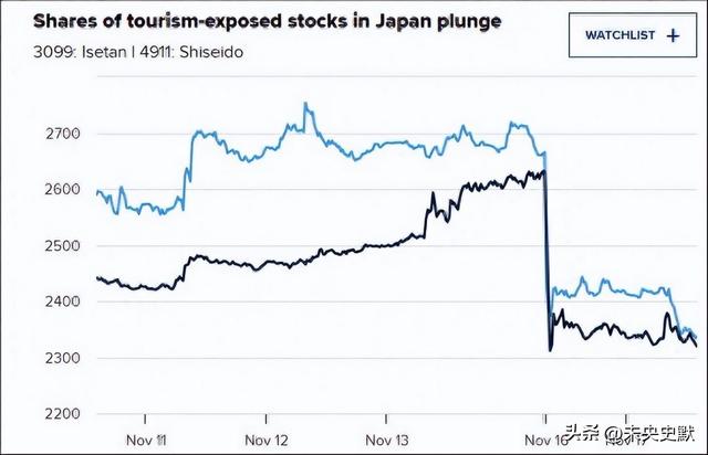 没有回旋余地，中国下令直接收回，17万日本人泪奔，高市闯祸了！