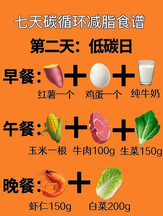 中年人减肥困局：中年代谢差，请你每天逼自己这样做！快速瘦身