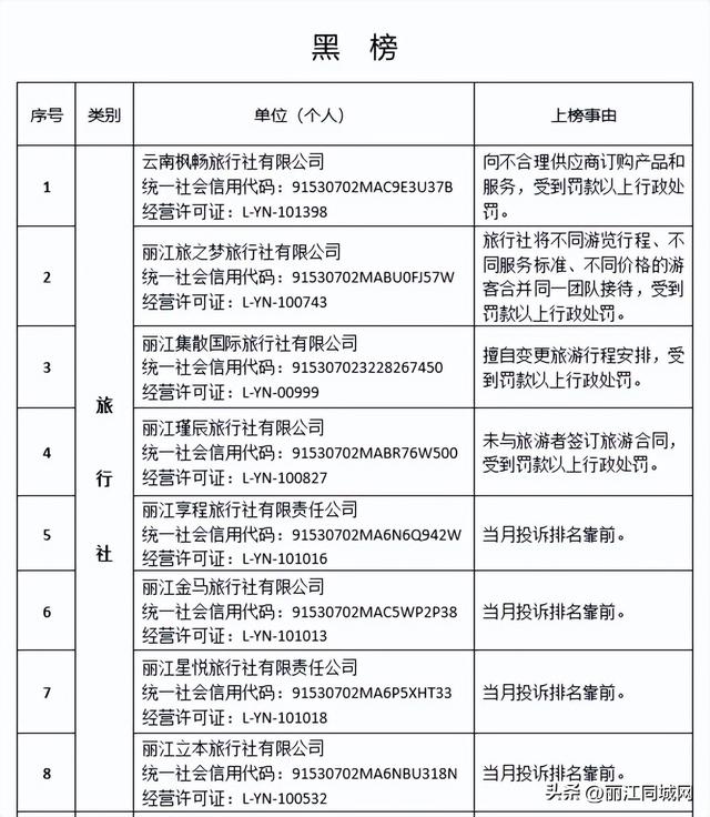 2025年第六期丽江文旅“红黑榜”出炉！快看看谁上榜了