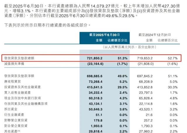 中原银行：表里不一