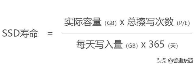 固态鄙视链的传承 PLC要接替QLC了吗？