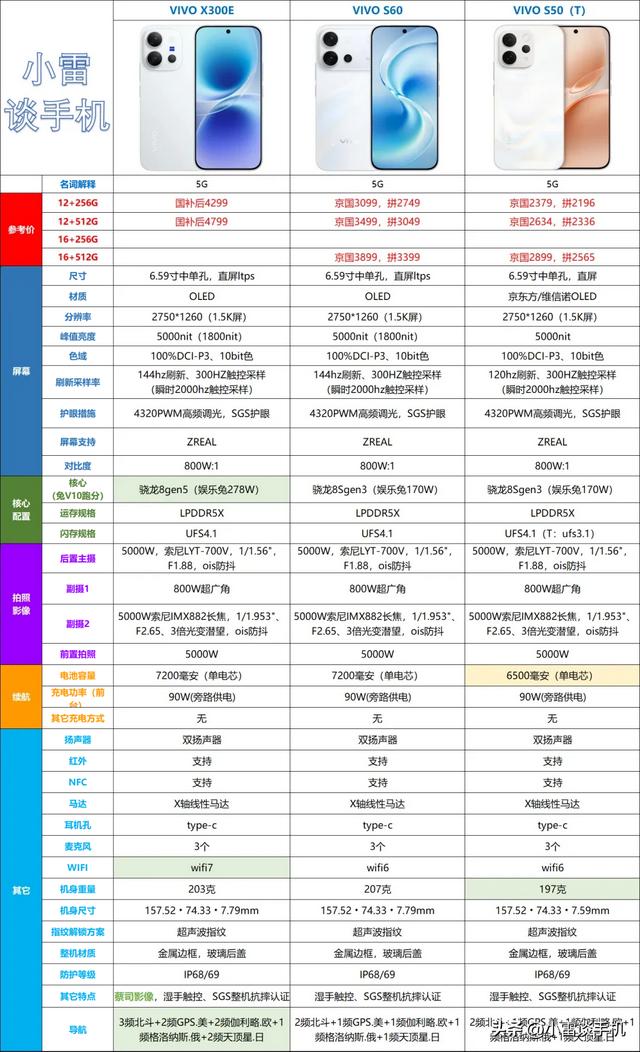 vivoX300E上市:S50的壳,S60的底,蔡司的标