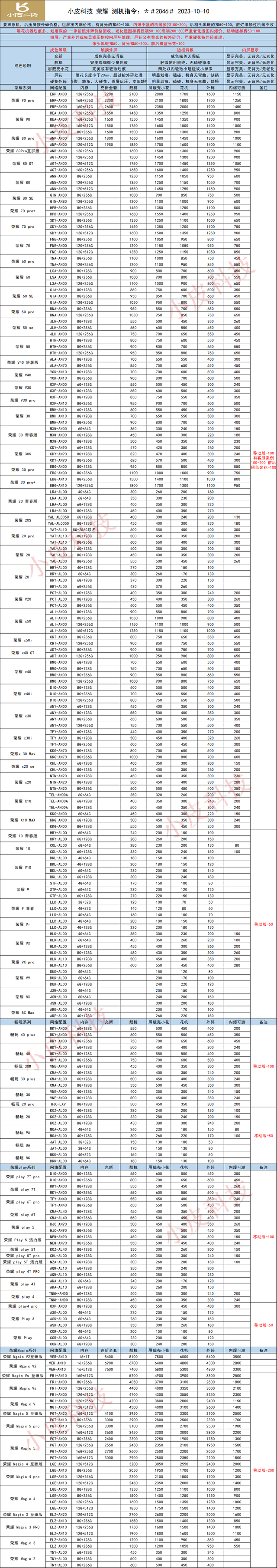 2023年10月11日手机数码回收报价单