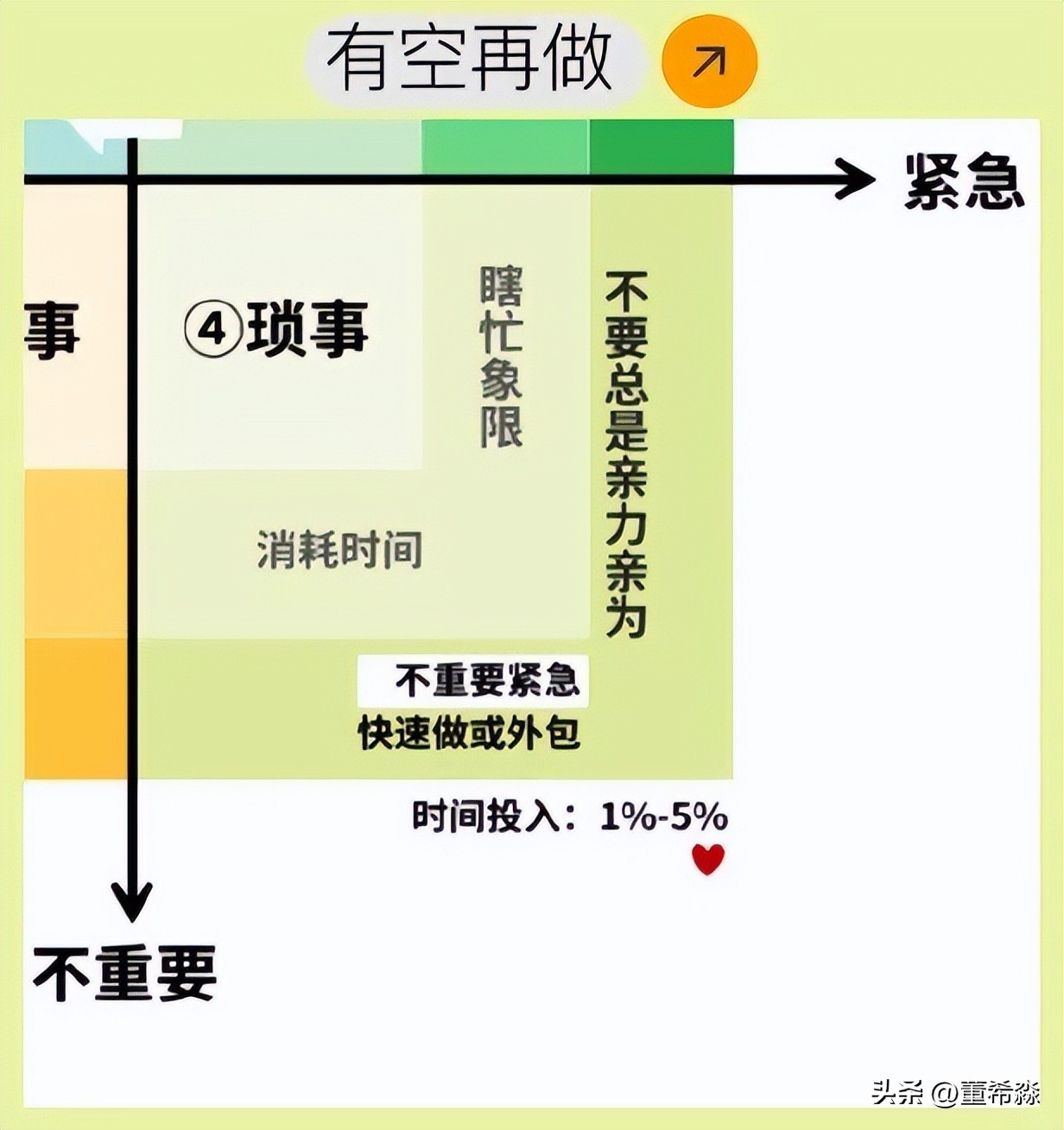 时间管理四象限:解锁高效生活的密码插图9 时间管理四象限:解锁高效生活的密码
