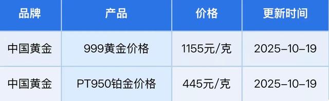 金价一夜剧变！10月19日这个数字，让所有持金者彻夜难眠！