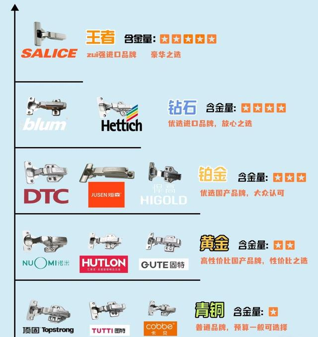 全屋定制的“隐形坑”——铰链！这5点不注意，商家坑你没商量！