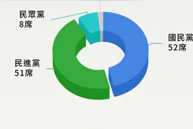台湾当选“立委”完全名单一次放送，看看哪些人当选了图片