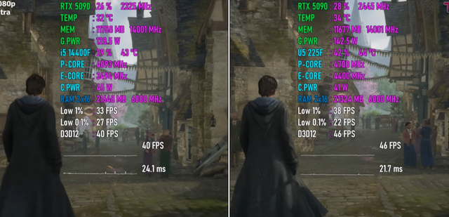 Core Ultra 5 225F VS Core i5-14400F，应该如何选择？游戏对比出炉