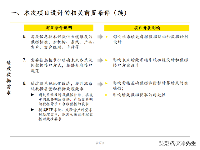 绩效管理体系优化策略，102页银行绩效管理现状诊断报告