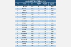 “老破小”集体回春？有小区成交创近3年新高图片