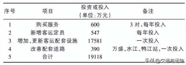 既有涪陵至三江铁路开通客运功能的可行性研究