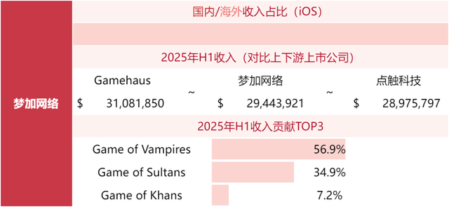 游戏公司收入榜TOP80，超50家非上市公司！