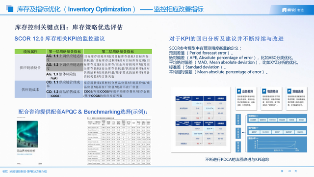 从“看得见”到“看得清”：库存优化如何从可视化走向价值