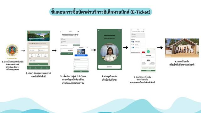 10月中旬起，这6个海洋国家公园将启用电子门票系统！