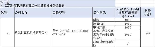 央采台式/笔记本/打印机批量集采-8月中标结果