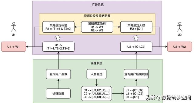 如何用“用户画像”撬动亿级用户的增长密码