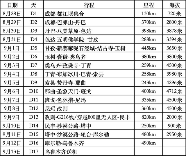 8月28日出发！17天自驾川藏317+唐蕃古道+新藏 216，走一次就难忘