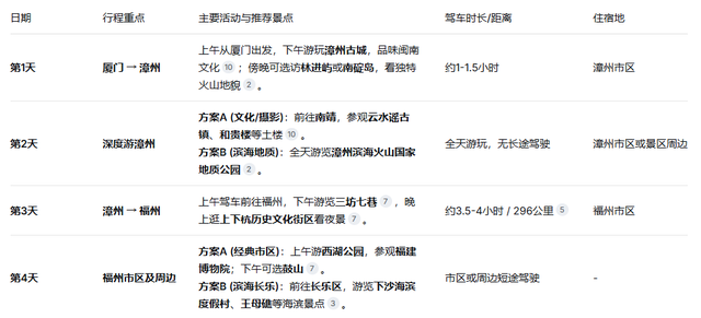 中国最受欢迎的10条避寒路线，对的时间就去对的地点，选一条出发