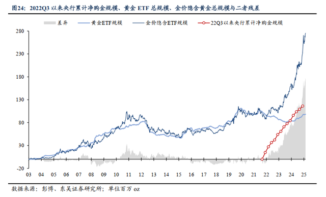 黄金价格再创历史新高，后市怎么看？