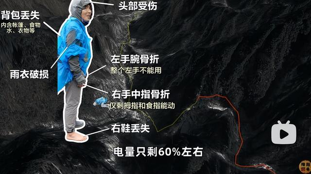 170公里、3000米海拔，鳌太线又出事：3人强行穿越，1人坠崖身亡