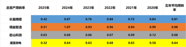 AI终端：长盈精密、领益智造、岩山科技、通富微电，潜力谁大