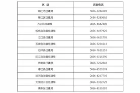 铜仁市配售型保障性住房轮候库开放申请的公告图片