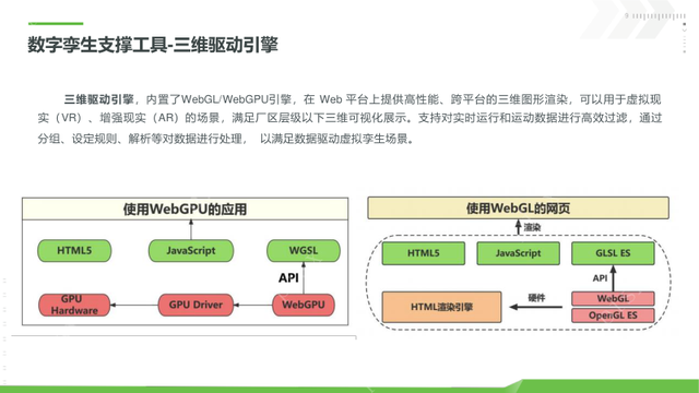 新能源工业数字孪生平台建设方案（PPT）