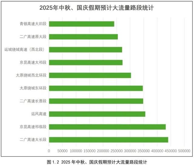 出行、天气、限流、调整…山西国庆假期全攻略