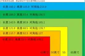 电视机55寸、65寸、75寸、85寸、100寸怎么选？电视哪个品牌好？图片