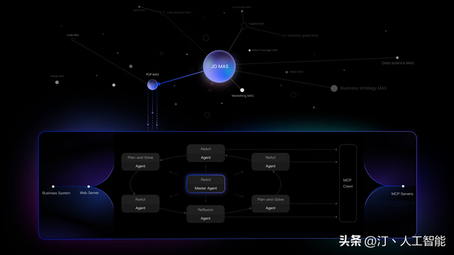 AI Compass前沿速览：OxyGent京东智能体框架、智谱Z.ai炫酷PPT